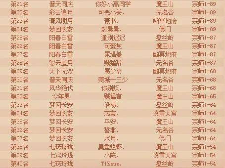 等级排行_中国城市等级划分及排名:香港位列世界一级城市榜首