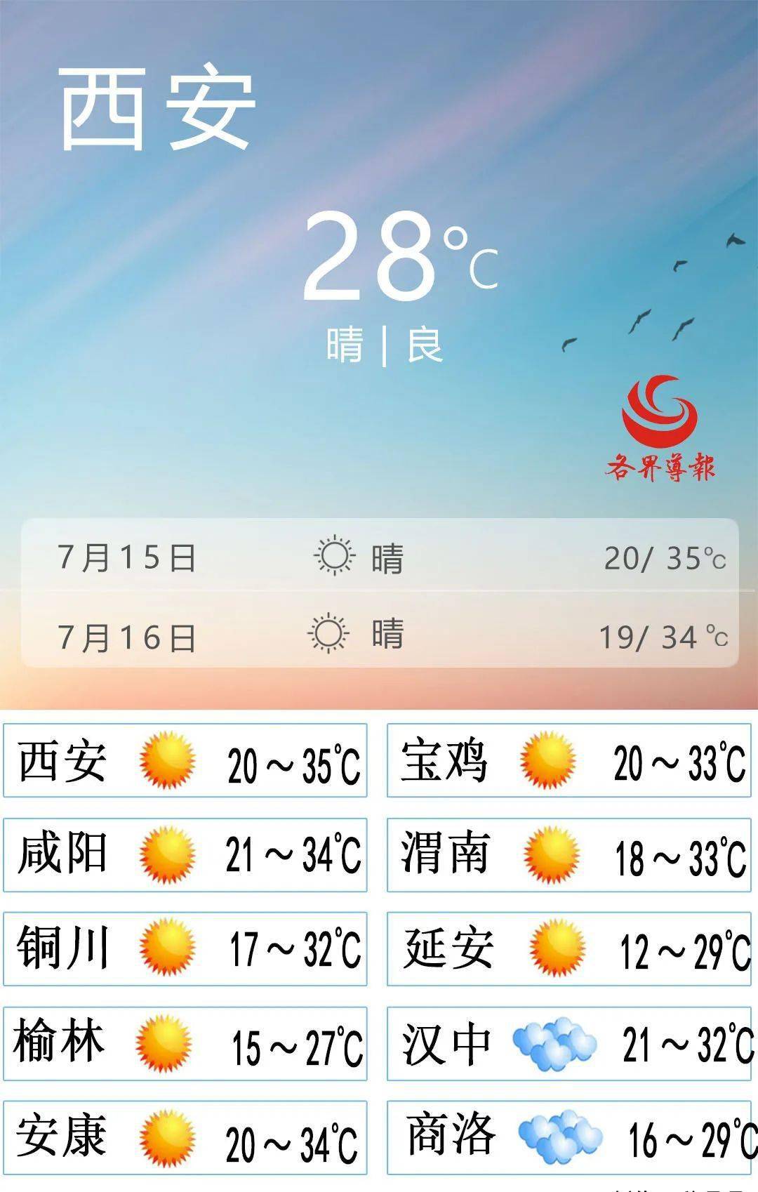 15 周六 | 未来三天陕西晴热天气重启 关中高温冒头(语音版)_气温