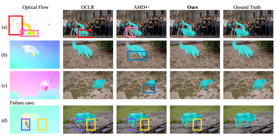 CVPR 2023 | 完全无监督的视频物体分割 RCF_Common_Fate_运动