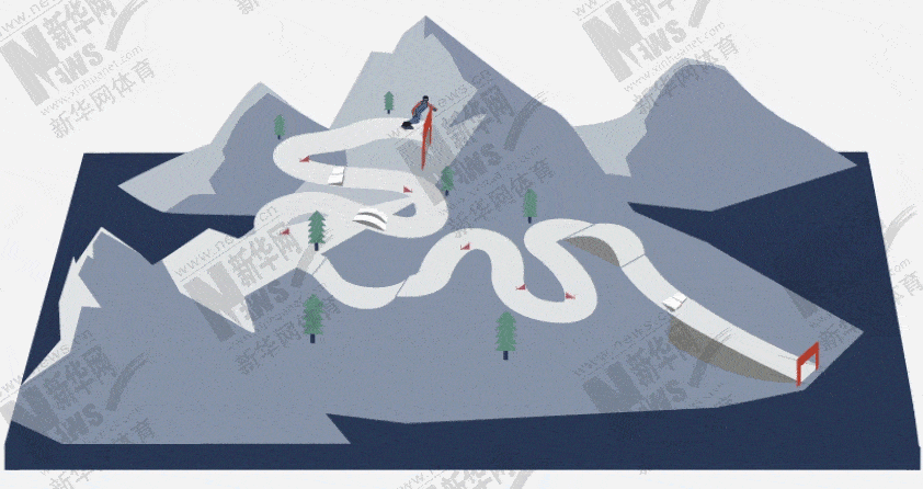十博体育图解北京冬奥项目⑩——“单板滑雪”源于冲浪的滑雪项目(图16)