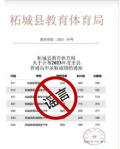 网传“柘城县教体局公布2023年度全县普通高中录取成绩”为不实信息 微信 消息 郭文剑