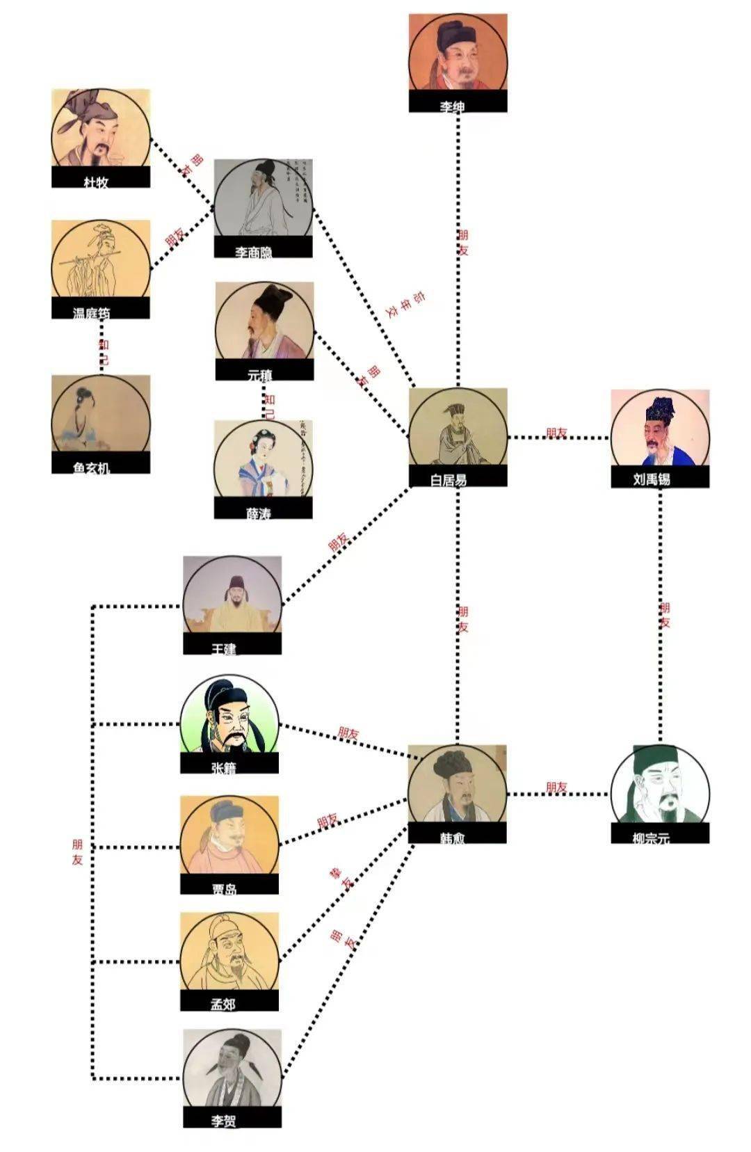 长安三万里带你看大唐诗人朋友圈