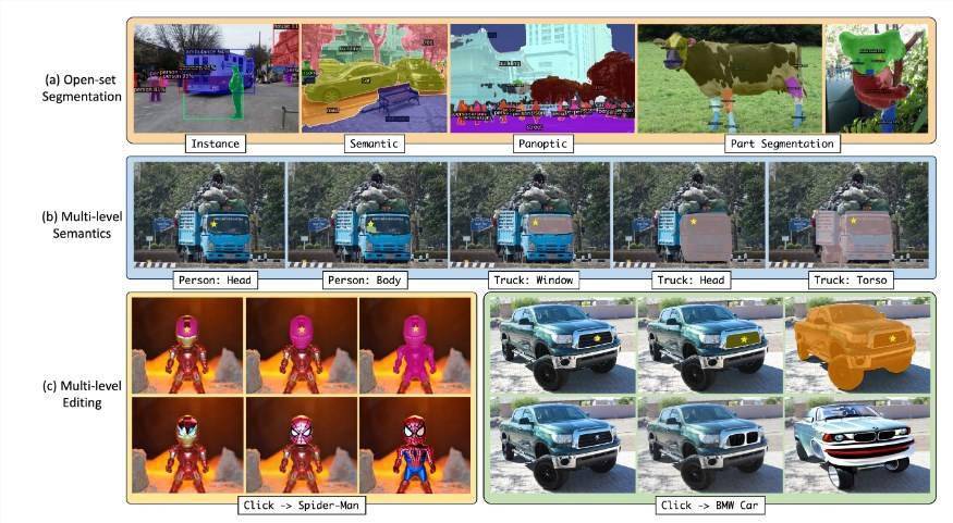 港科大推出图像分割AI“Semantic-SAM”能够在不同粒度级别上分割和识别物体