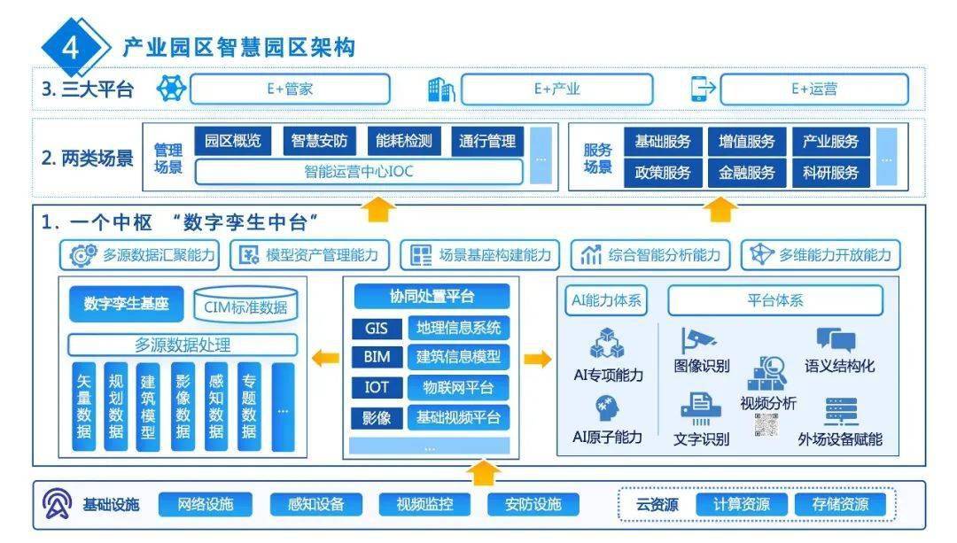 智慧园区架构图图片