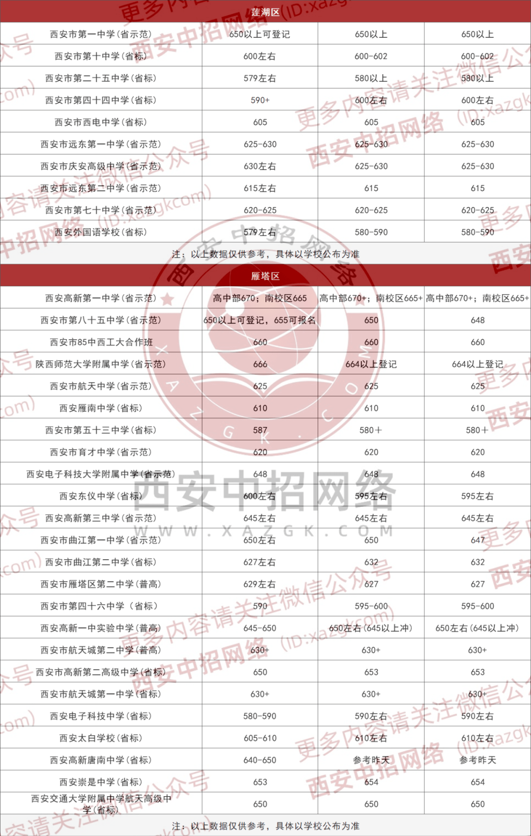 职业高中分数线_职业高中分数线_职业高中分数线