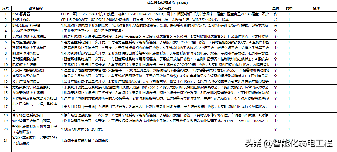一份建筑设备管理系统（BMS）设备清单_施工_文档_excel