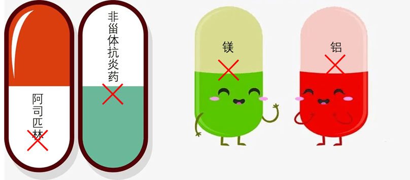 防治骨质疏松,利塞膦酸钠的正确服用方法