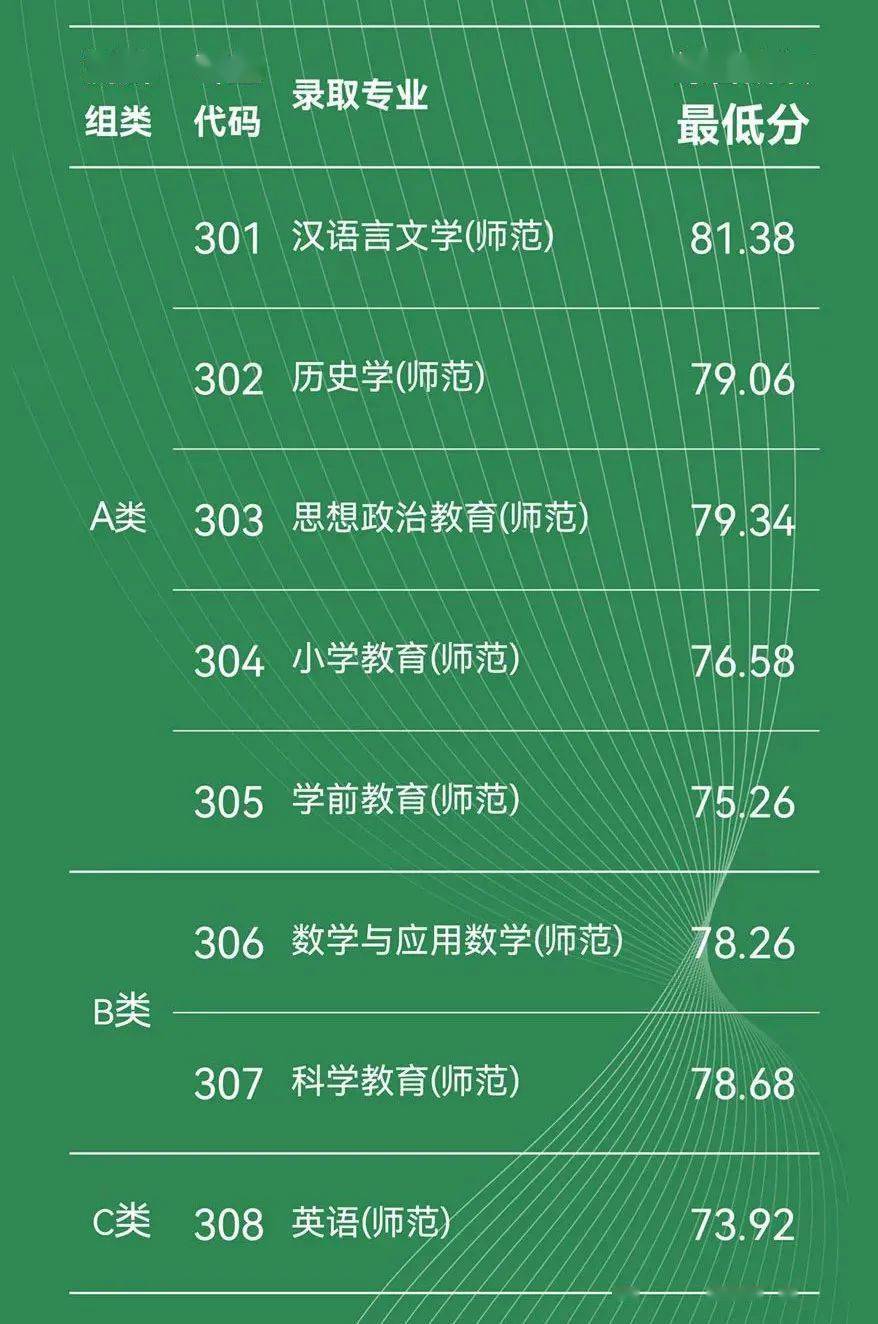 2023年金華職業(yè)技術(shù)學(xué)校錄取分?jǐn)?shù)線_2023年金華職業(yè)技術(shù)學(xué)校錄取分?jǐn)?shù)線_2023年金華職業(yè)技術(shù)學(xué)校錄取分?jǐn)?shù)線