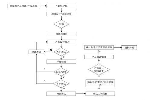 完美体育天风证券旗下公司开创新局上市成为电子精密部件行业的领军力量(图3)