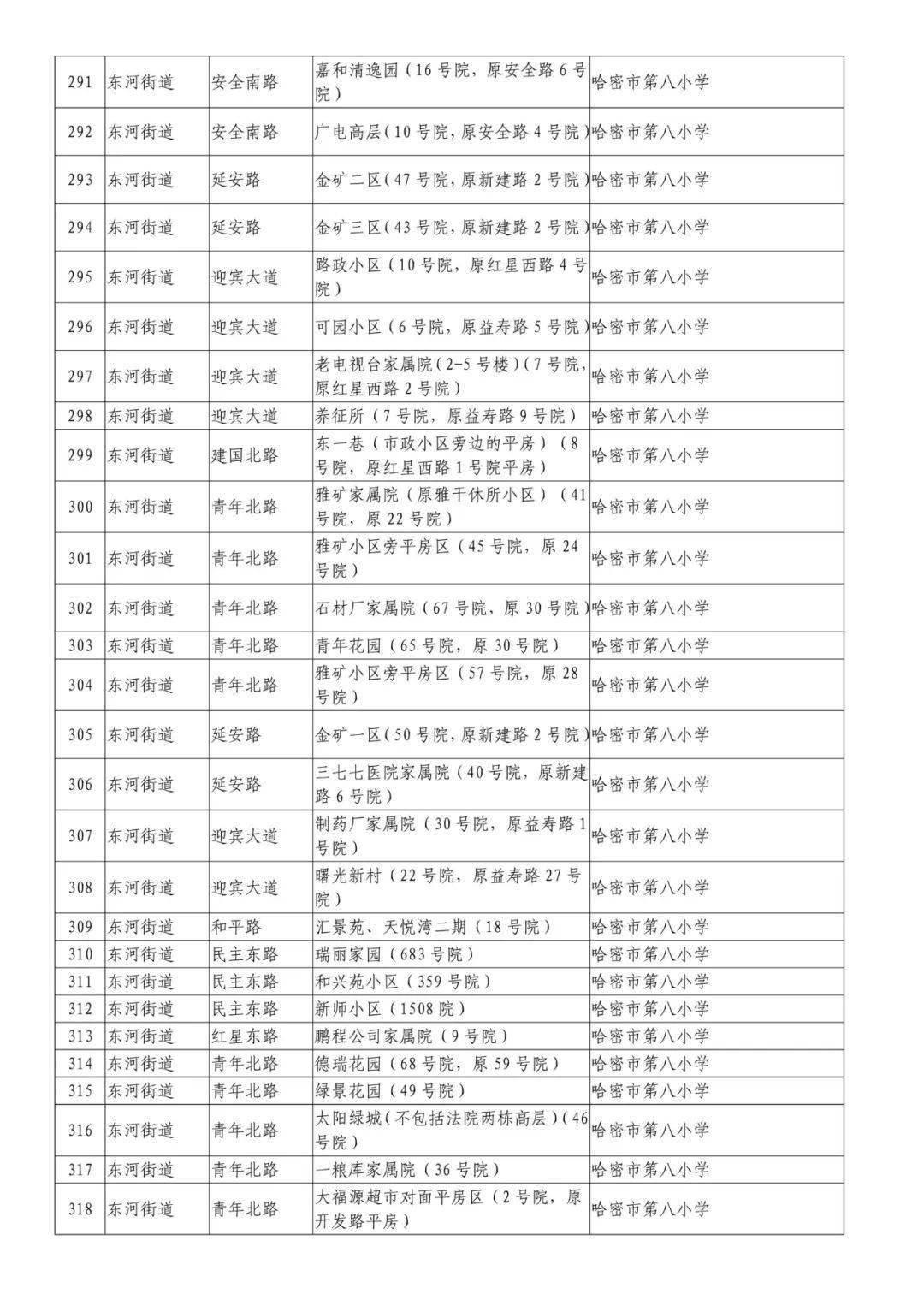 哈密伊州区人口图片