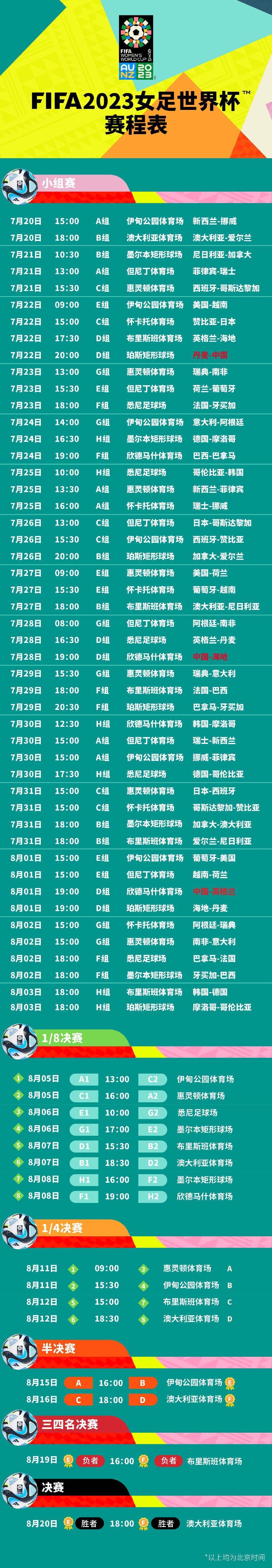 即將開賽！2023女足世界杯中國隊比賽時間表快來收藏