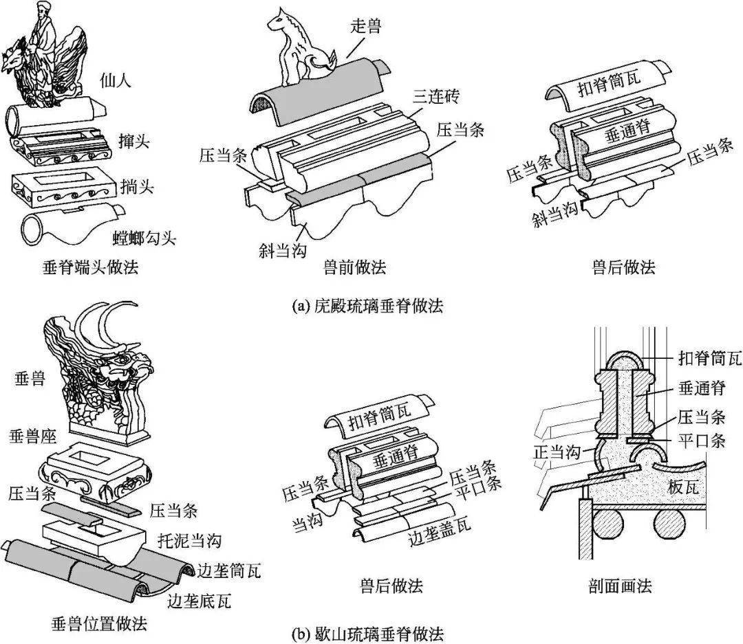 琉璃瓦构件名称图解图片