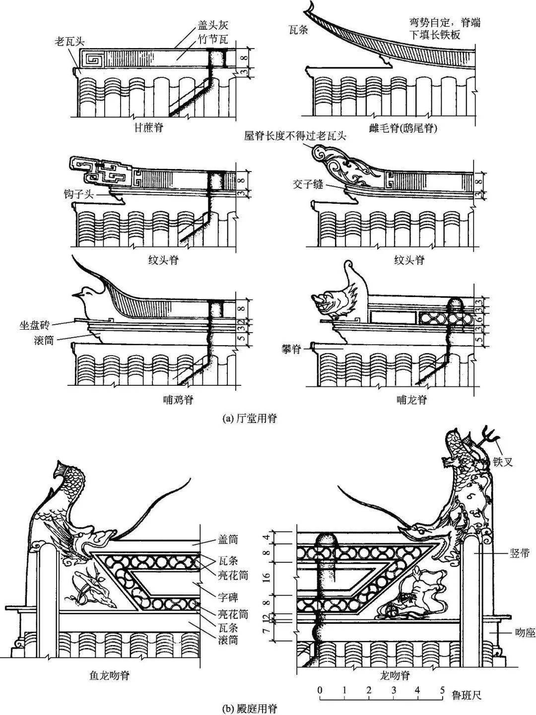 从正脊起直至老戗根部筑脊称为竖带,常出现在歇山建筑和四合舍建筑之