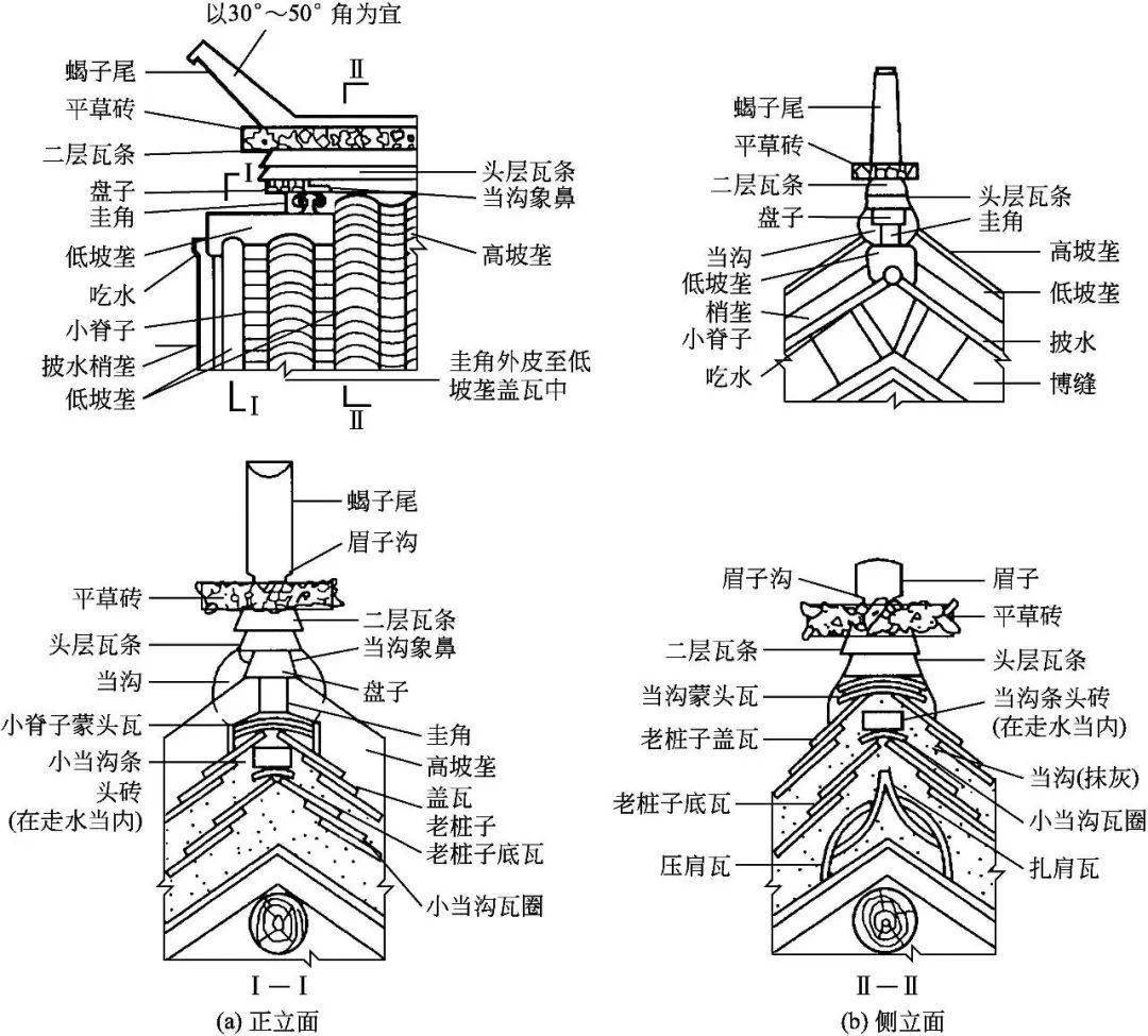 古建筑构件名称 屋面图片