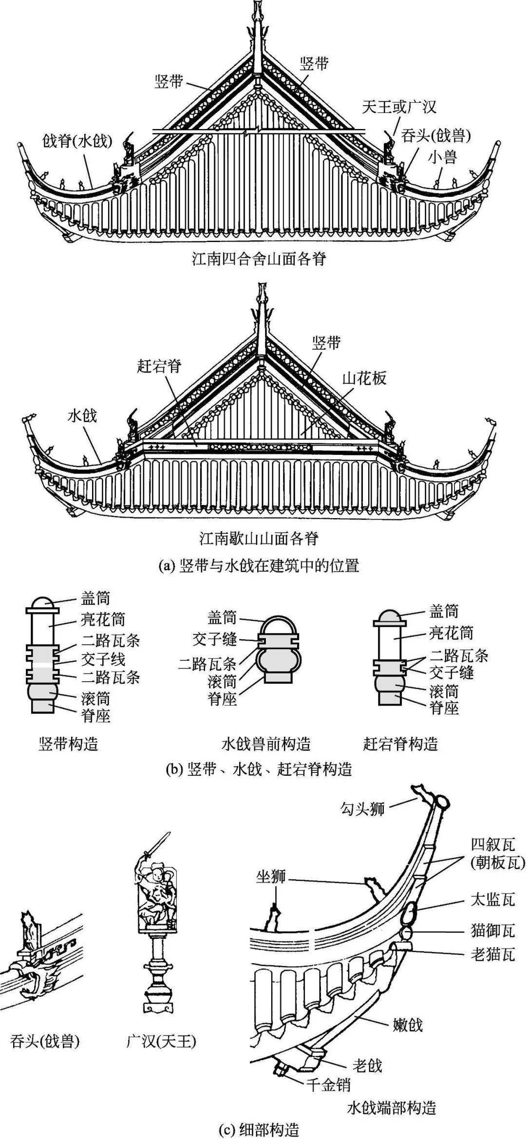 古建筑瓦檐各部位名称图片