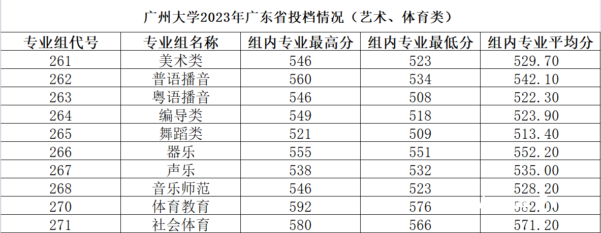 深观察｜土建类专业招生遇冷反映哪些问题？未来路该怎么走？