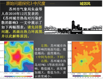 熱力環流 跨學科主題學習活動能夠的設計與實施——以高中地理