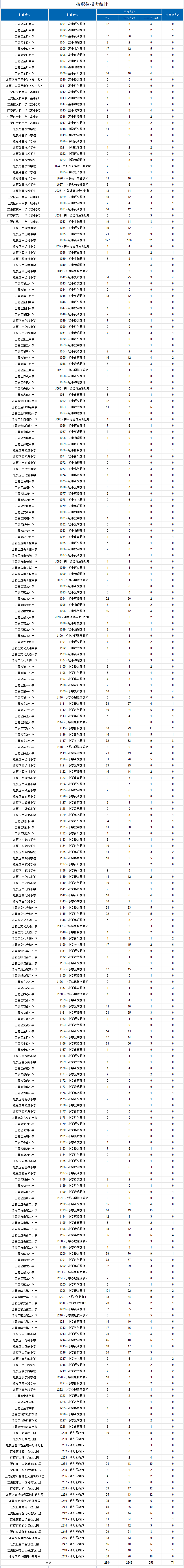 武汉市人事人才网(武汉市人才信息网官网)