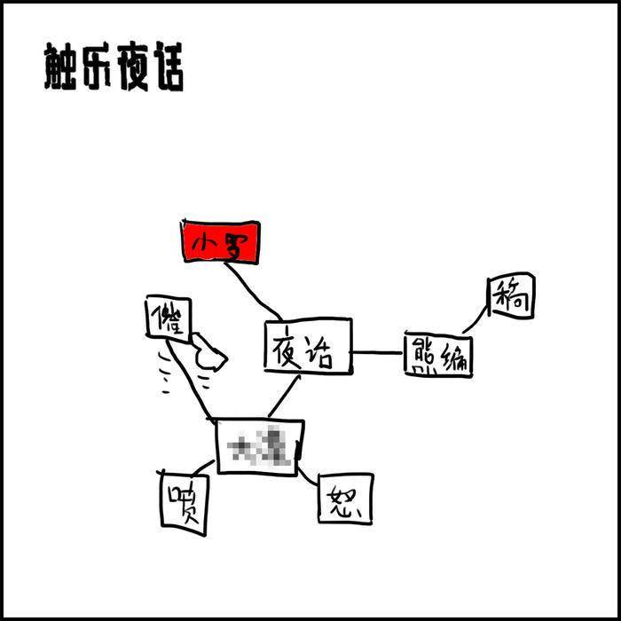 触乐夜话:只用文字来塑造游戏_玩家_文本_密室逃脱