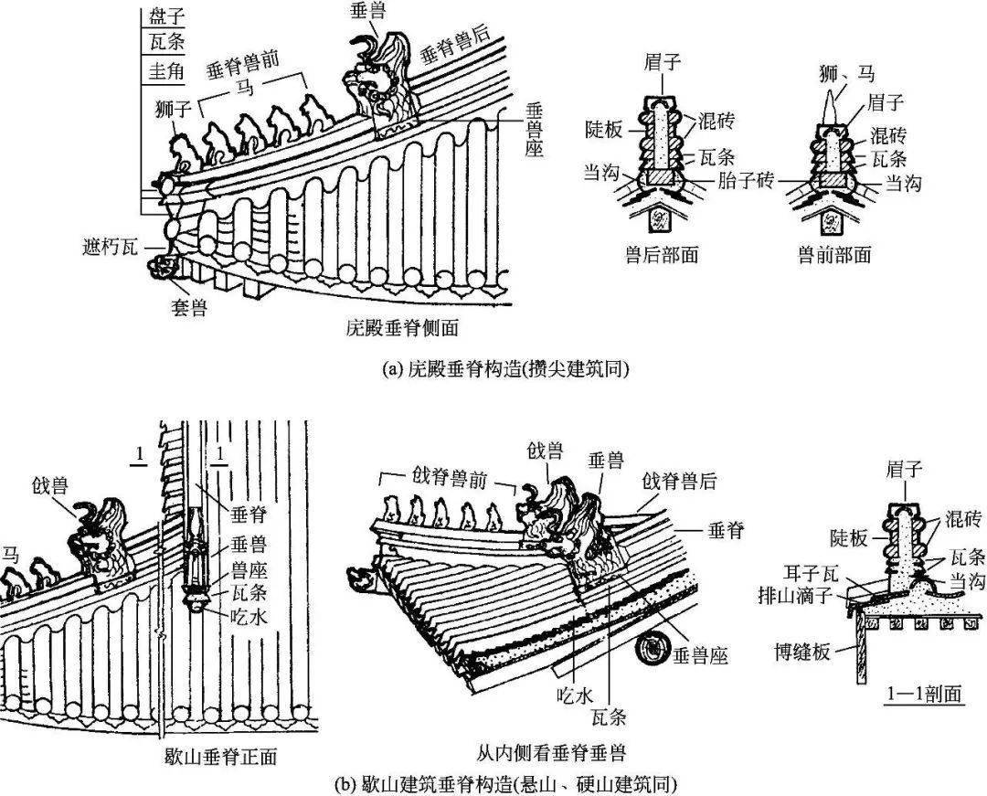 图文详解 