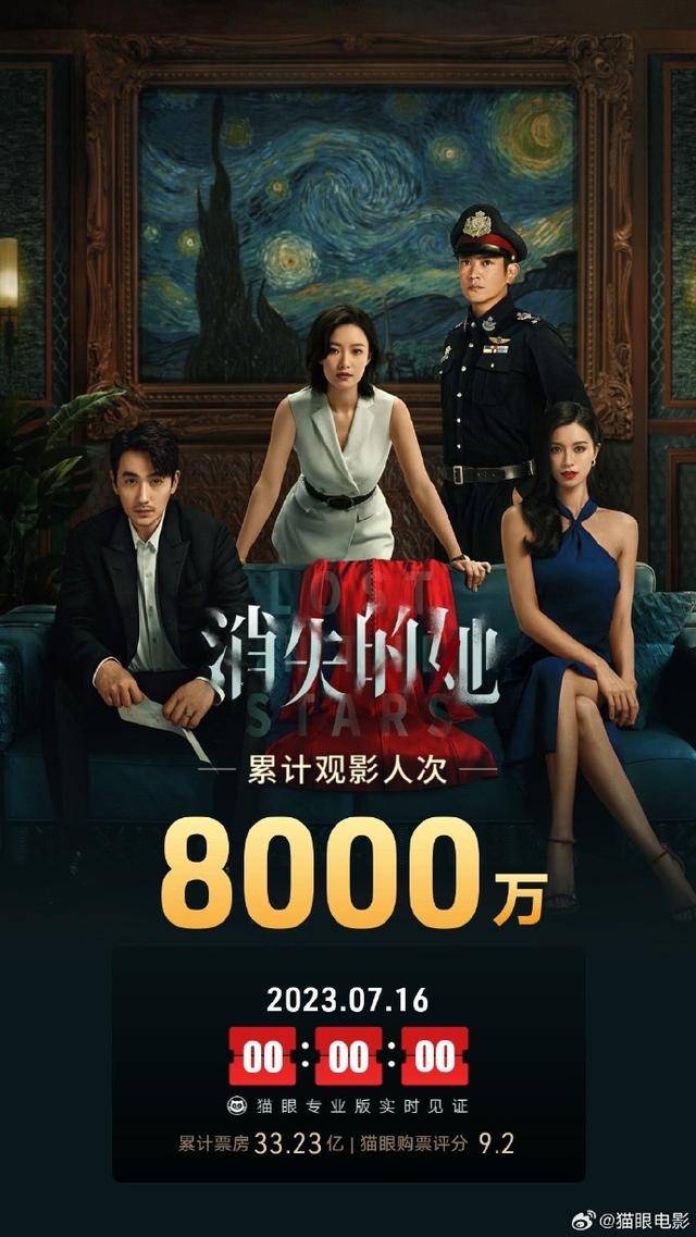 世界电影排行_2023全球十大最高票房,中国电影占3部,《消失的她》占第九