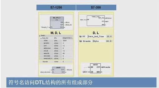干货分享 | 西门子1200与300 的九大区别，你都知道吗？
