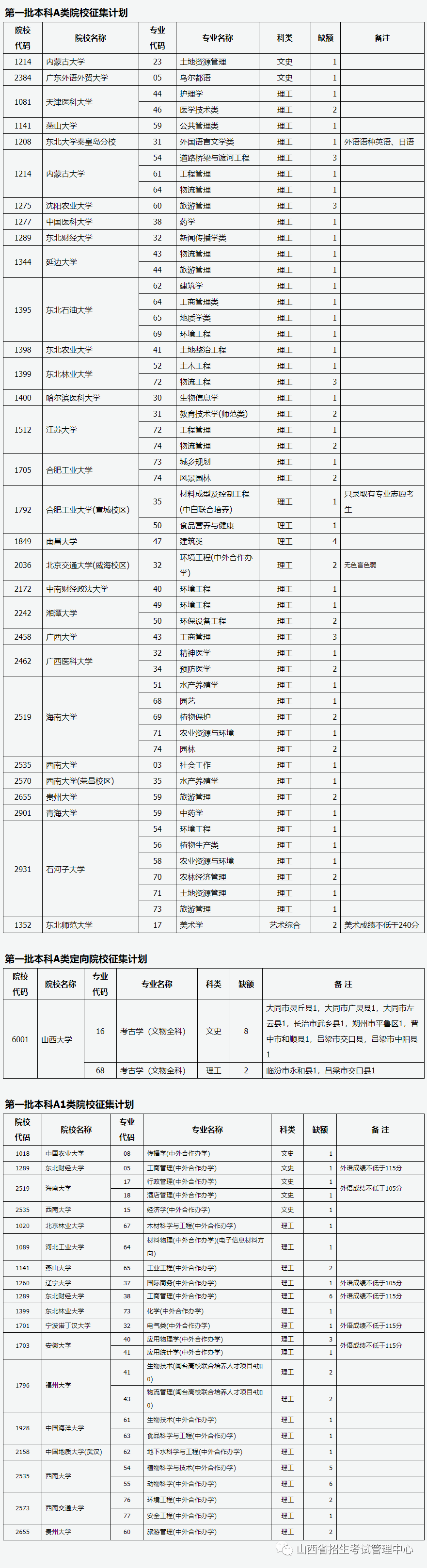 大学本a和本b的区别_大学本科等级abc什么意思_一本b类大学