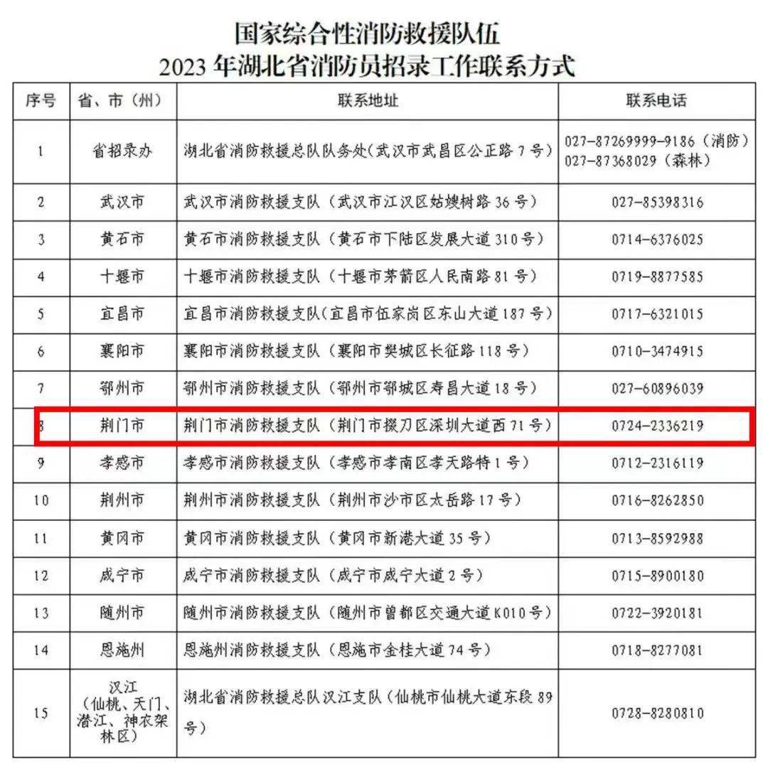 等你来报名！湖北招录消防员860名（内附联系方式）