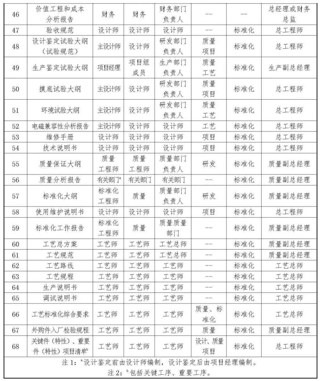 技术文件审签管理规定什么样?_搜狐网