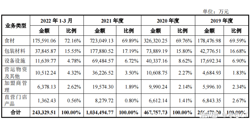 蜜雪冰城打了一手好牌开云体育 开云官网