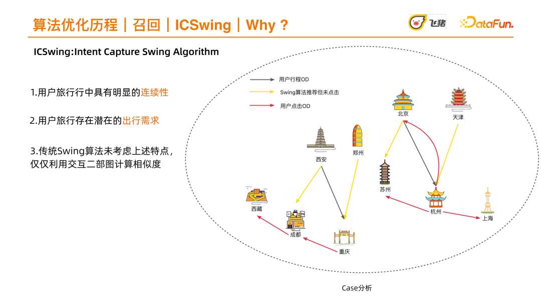 整体来说,第一步是考虑特征交叉,再去考虑特征融合或者序列建模助力
