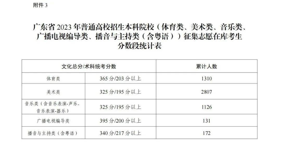 二本补录学校_二本补录学校名单公示_二本补录学校名单