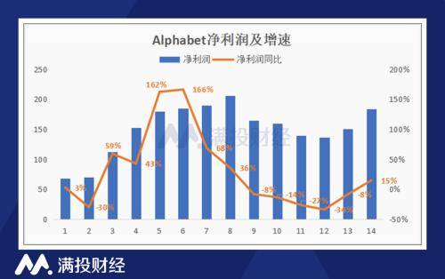 生成式AI的竞争谷歌落后博亚体育 博亚体育官方网站了吗？(图2)