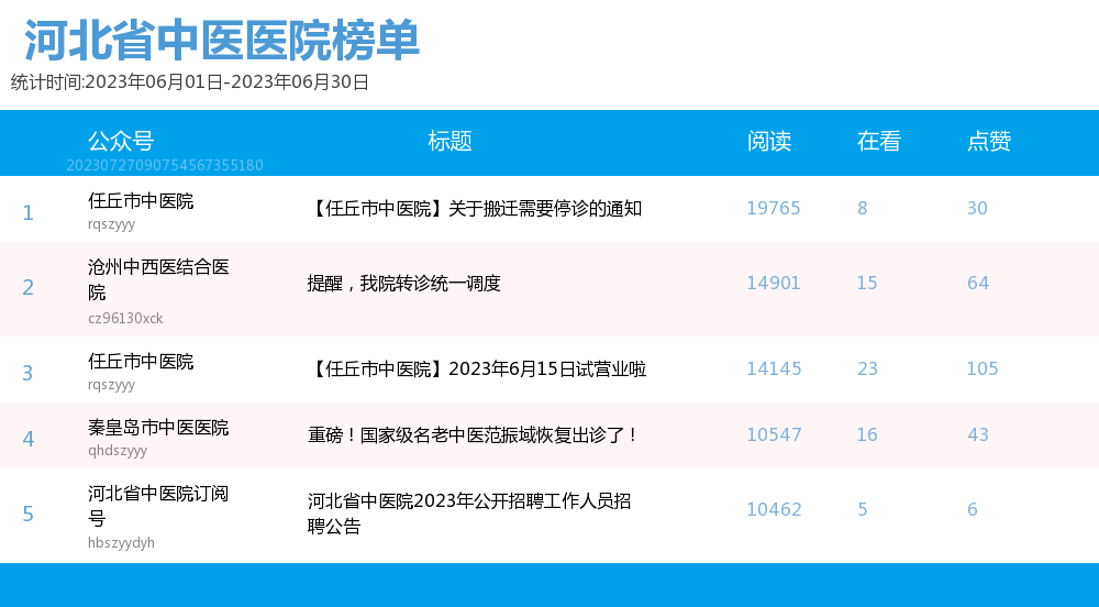 中医排行_权威发布!中国大学医学类排名:天津中医药大学第24名