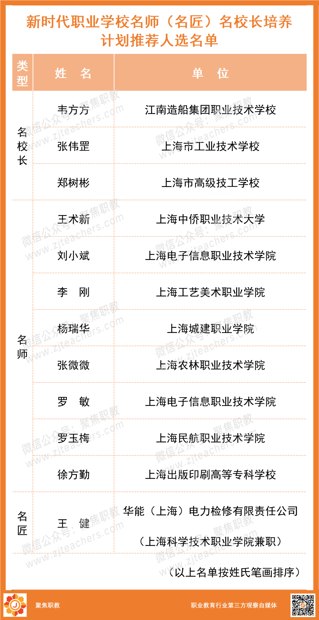 教师排行_全国教师收入排行榜|广东|湖南|山西|年鉴_网易订阅(2)