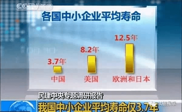 中国音乐艺术机构至少50%是亏损的，八大致死硬伤大部分命中