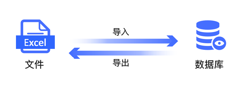 Excel数据迁移至数据库有哪些高效设计方法？  第1张