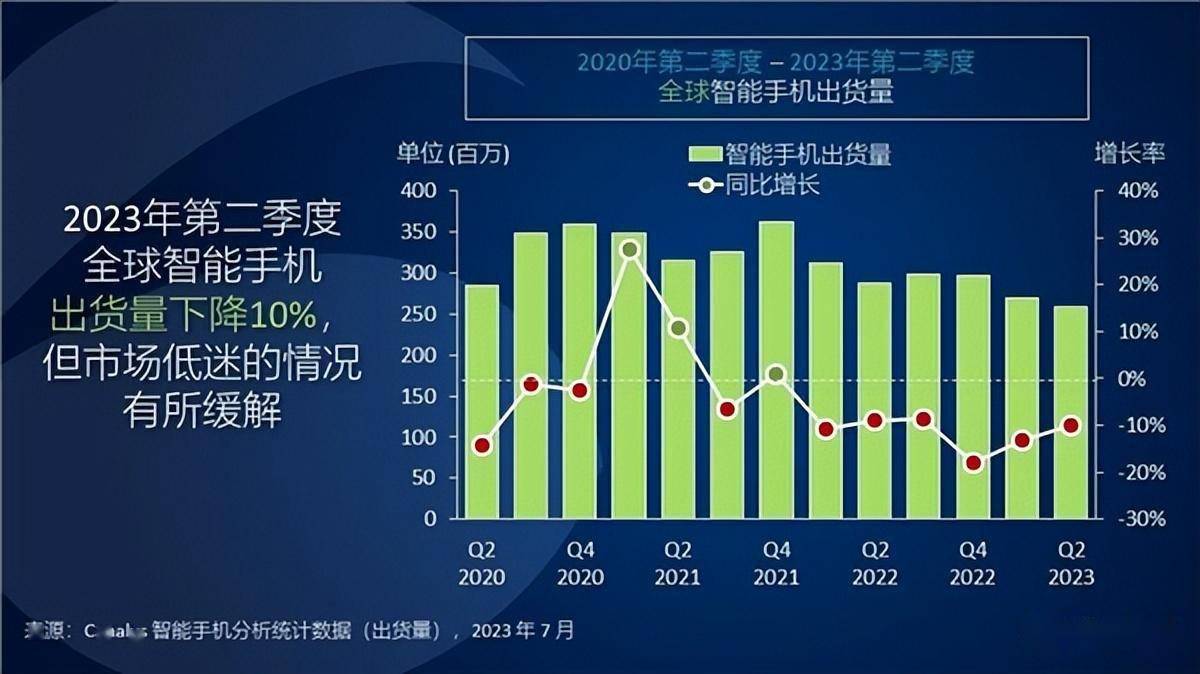 手机品牌排行_最新安卓性价比手机排名来了:Redmi和iQOO排名靠前