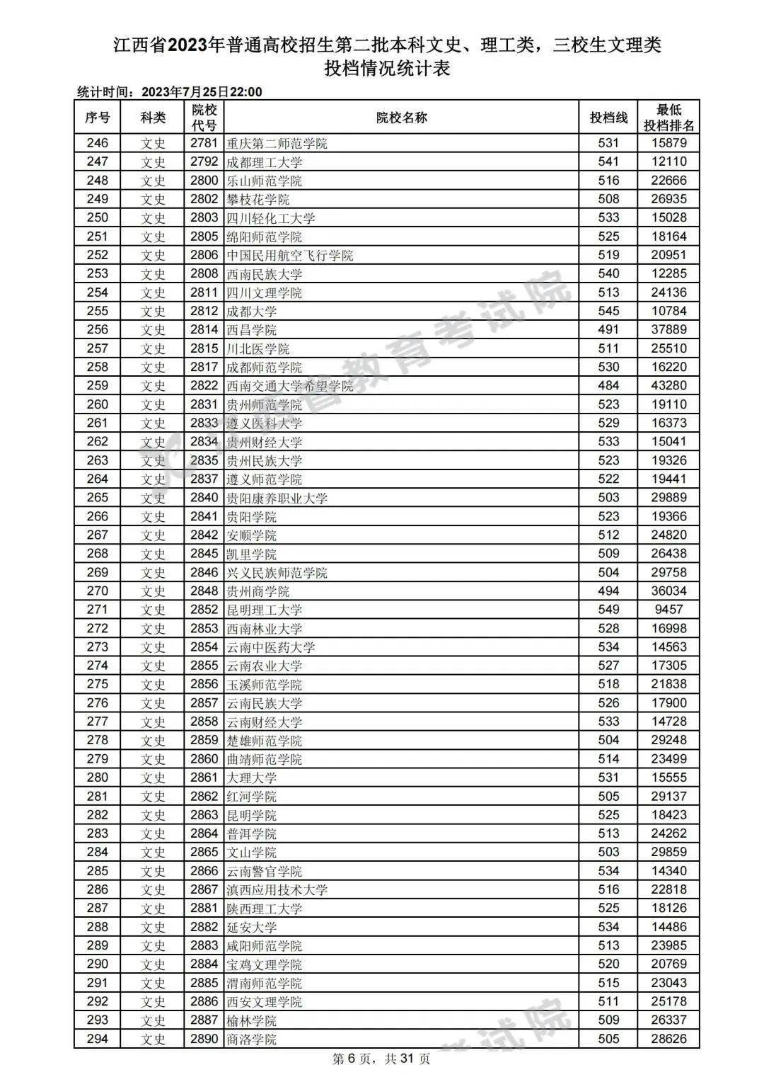 2023江西高考二本投档分数线公布!_院校_本科_志愿
