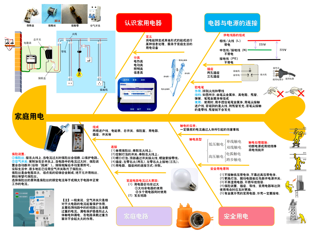 初三物理知識點(思維導圖)_教育_單詞表_音頻