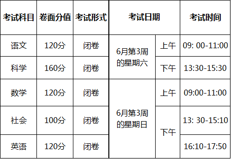 中考录取浙江省人数_浙江省中考录取_中考浙江分数线2021年公布