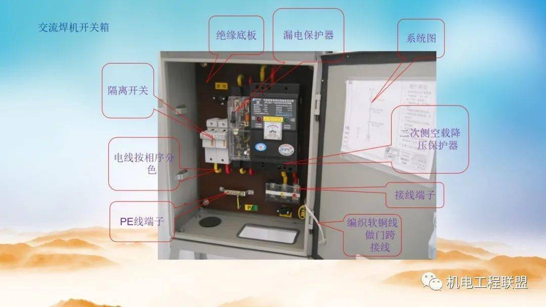 配电箱标准化配置图集图片