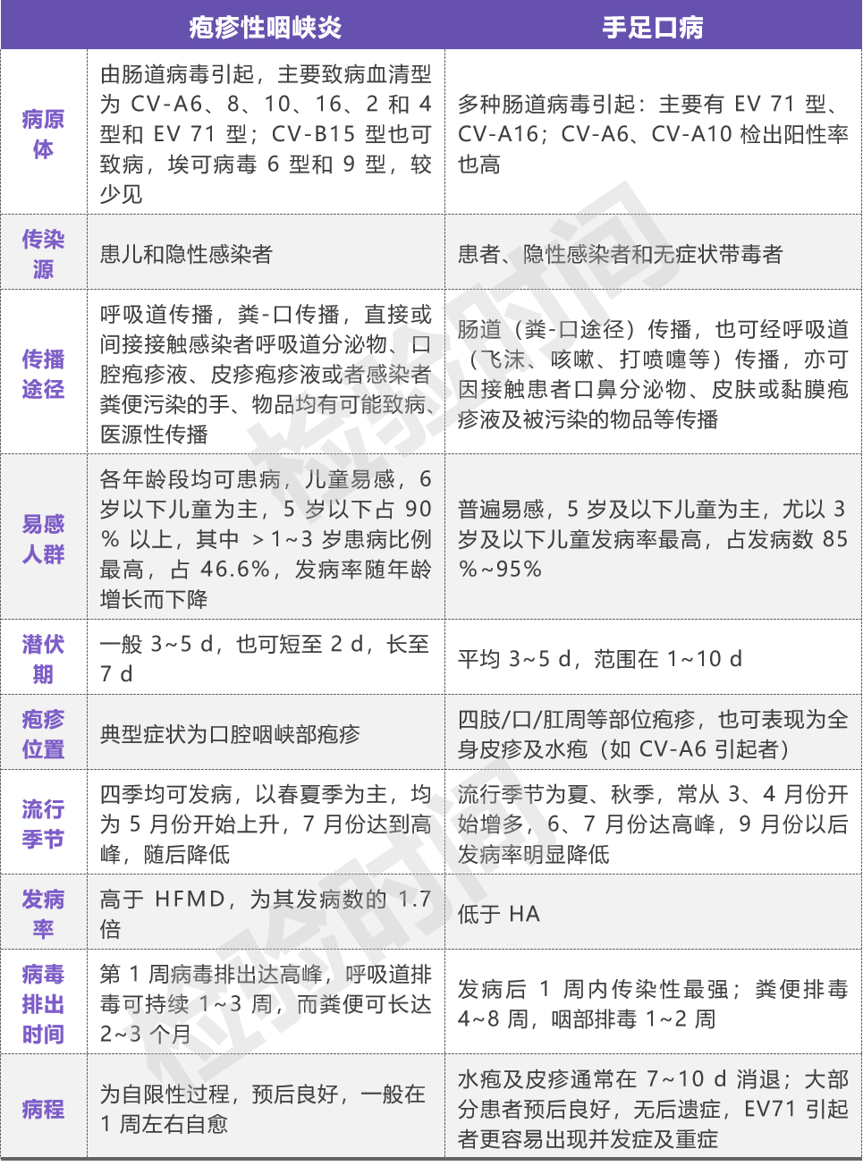 一表搞定_诊断_检测_病毒科