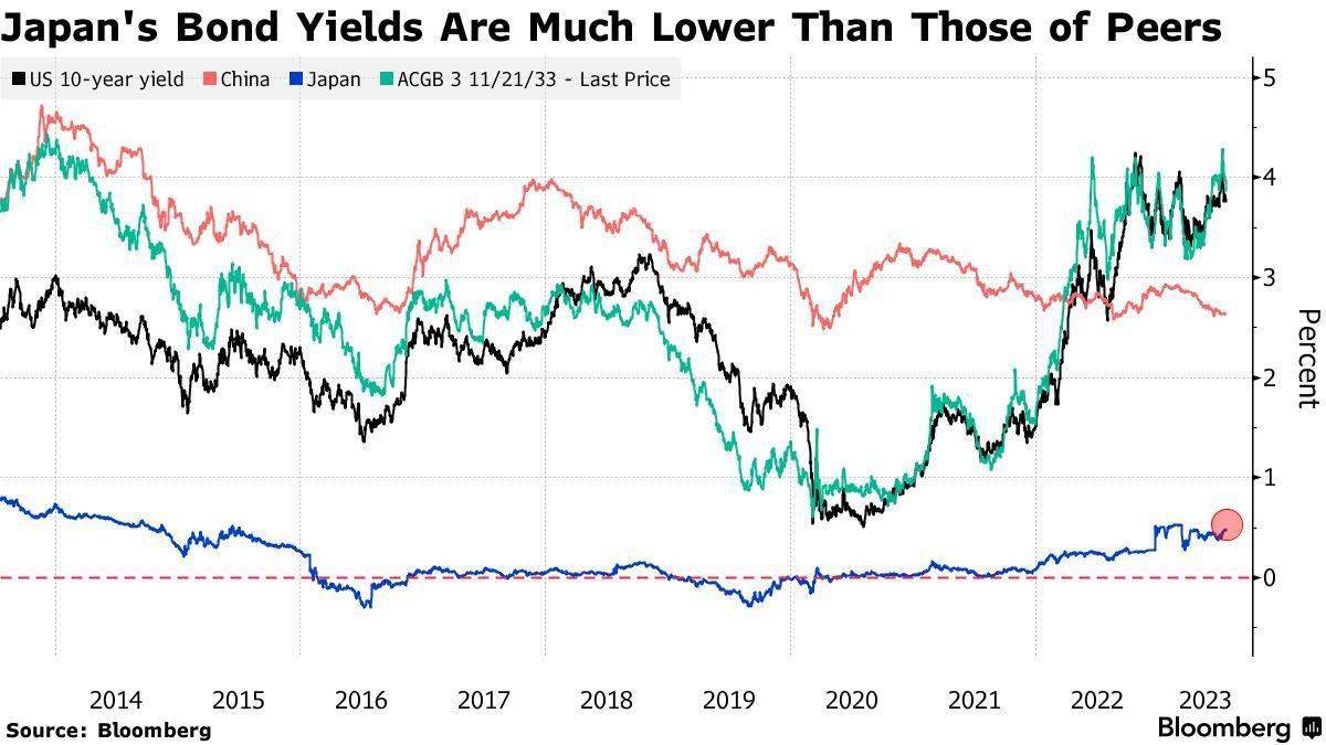 顶级资管机构纷纷化身日元多头! 押注日本央行终将“转鹰”_搜狐网
