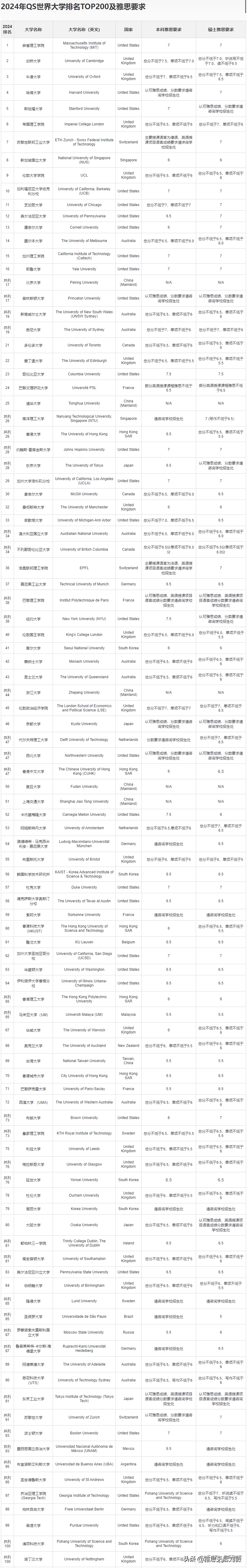 高考英语115分相当于雅思多少分(高考英语115分相当于雅思多少分呢)