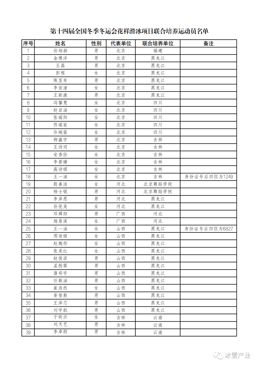 中国花滑运动员名单图片