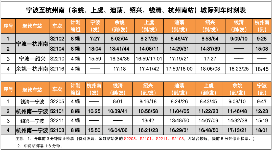 宁波64杭州!城际列车8月1日贯通运营!