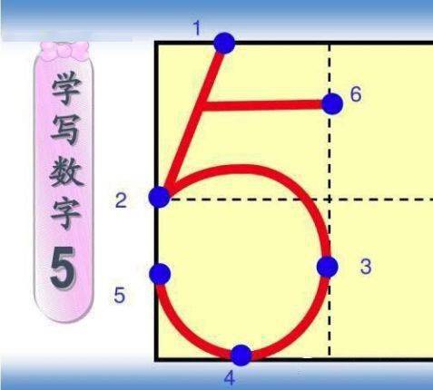 6的正确写法图片