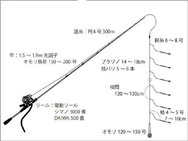 木虾钓鱿鱼线组绑法图片