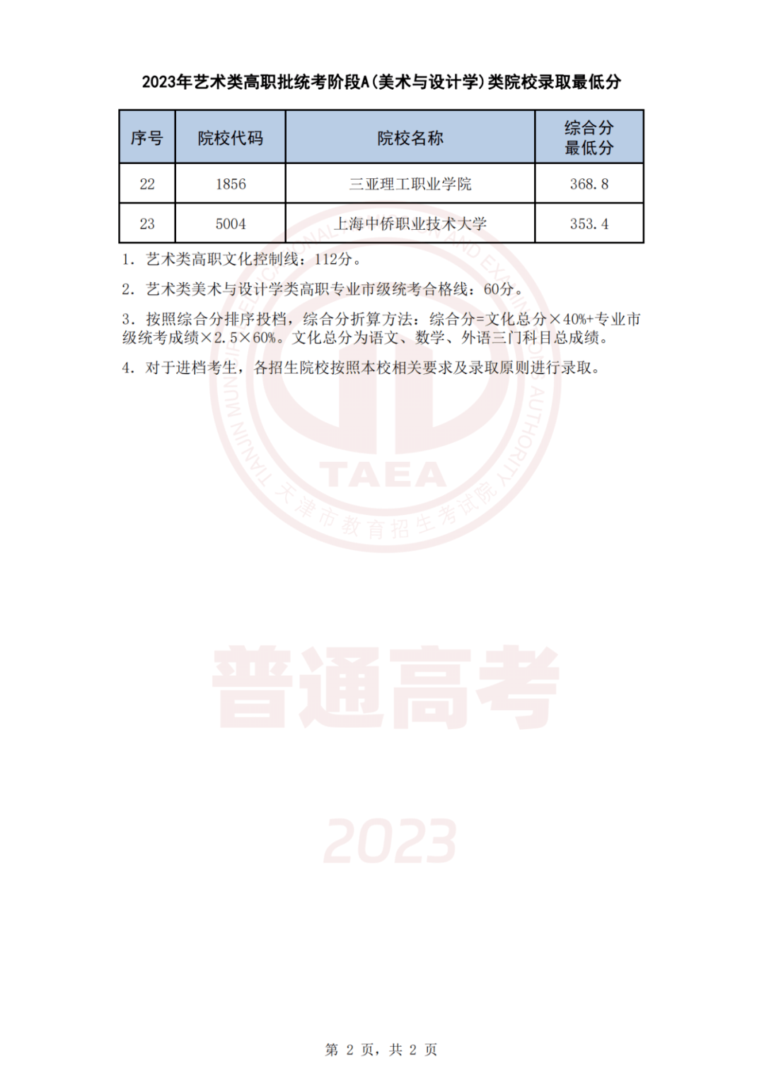 21年專科學(xué)校錄取分?jǐn)?shù)線_2022年專科分?jǐn)?shù)線_2023年專科錄取分?jǐn)?shù)線